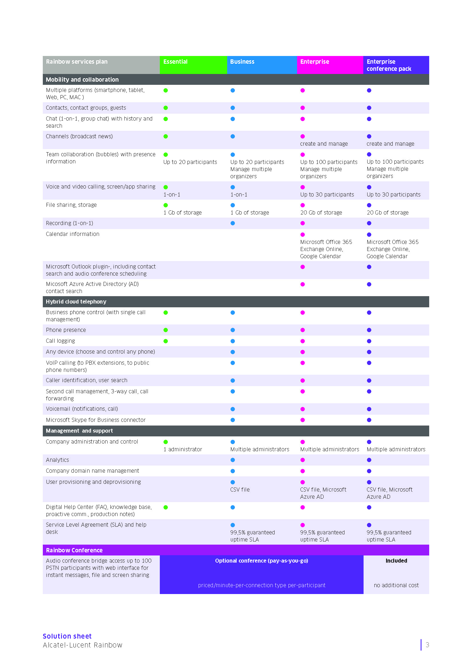 rainbow-solutionsheet-en_Page_3