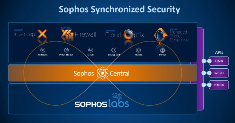 sophos